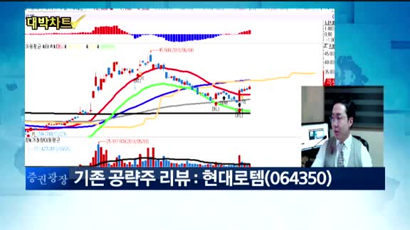 [김용환의 대박차트]실시간 매수 종목 : 율촌화학(008730)