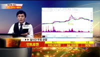 [종목상담]안트로젠(065660)