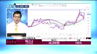 [김동호의 여보세요]현대차(005380), 현대차(005380), 테스나(131970)