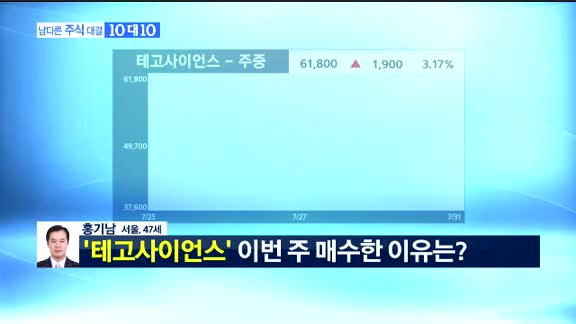 [남다른 주식대결 10대 10]이번주 매수 종목 [전문가,시청자]