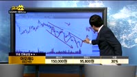  [종목상담]아모레G(002790)