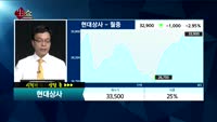 [종목진단]현대상사(011760)