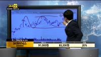 [종목상담]SK하이닉스(000660)