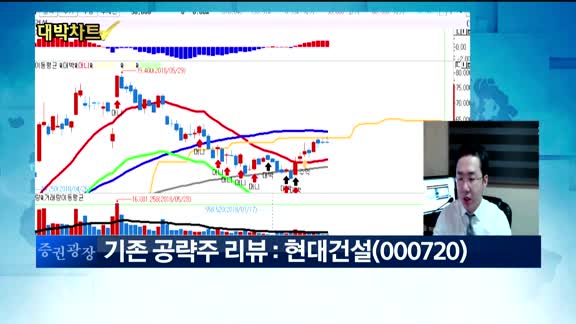 [대박차트]실시간 매수 종목:원익큐브(014190)