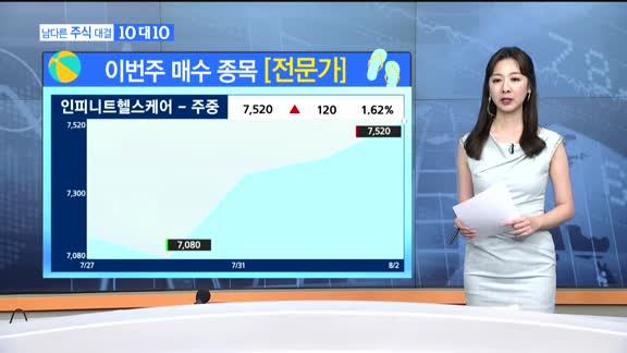 [남다른 주식대결 10대 10]이번주 매수 종목 [시청자,전문가]