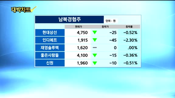 [대박차트]실시간 매수 종목: 메타바이오메드(059210)