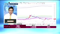 [김동호의 여보세요]일진머티리얼즈(020150), 대탕(012800)