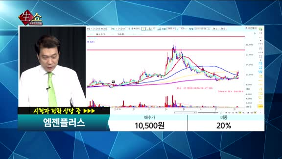 [종목상담]엠젠플러스(032790)