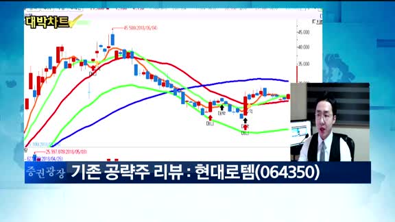[대박차트]실시간 매수 종목: 아이씨케이(068940)