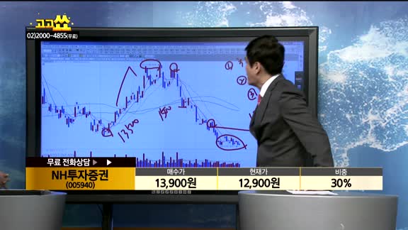 [종목상담]NH투자증권(005940)