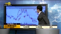 [종목상담]NH투자증권(005940)