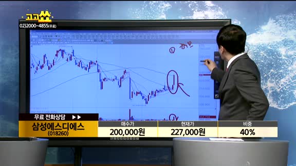  [종목상담]삼성에스디에스(018260)