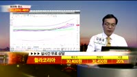 [종목상담]휠라코리아(081660)