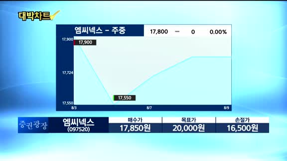 [대박차트]실시간 매수 종목: 엠씨넥스(097520)