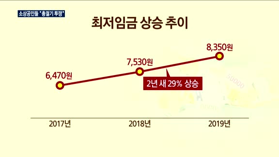 '최저임금 인상' 정부에 뿔난 소상공인들…"총궐기 투쟁"