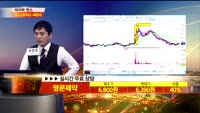 [종목상담]명문제약(017180)