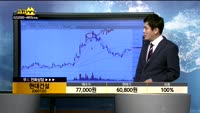 [종목상담]현대건설(000720)