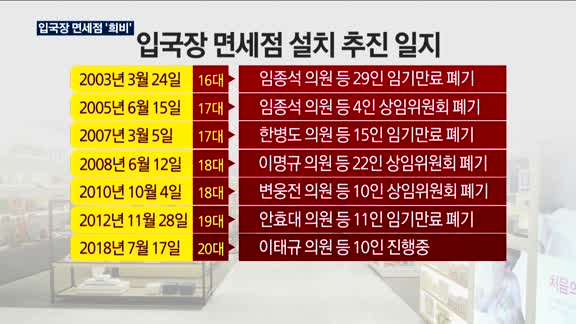입국장 면세점 셈법은…이해득실 따라 '희비'