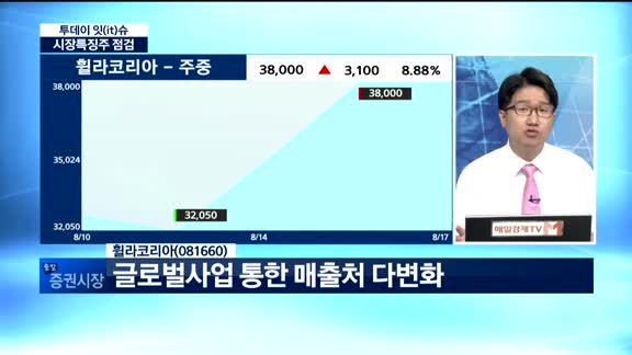 [투데이 잇(it)슈] 전일 장 특징주 집중분석!