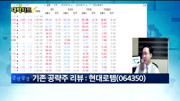[대박차트]오늘의 관심주, 실시간 매수 종목:쌍용양회(003410)