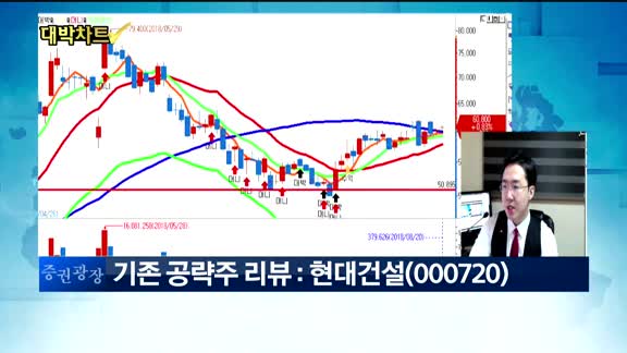 [대박차트 2부]실시간 매수 종목:한글과컴퓨터(030520)