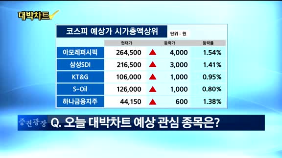 [대박차트1부]오늘의 관심주