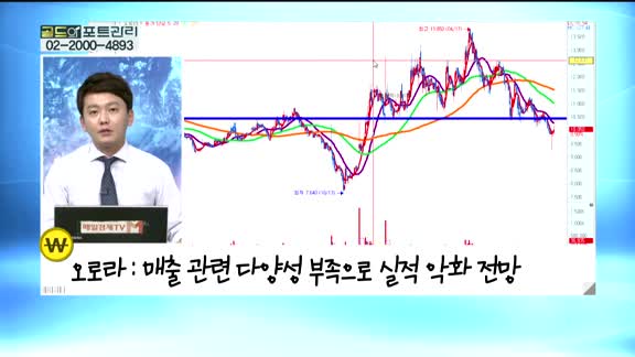 [골드의 포트폴리오] 상담자 포트폴리오: SK하이닉스(000660), 아모레퍼시픽(090430), 오로라(0...