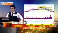 [종목상담]삼화콘덴서(001820)