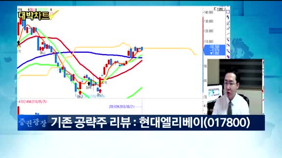 [대박차트 2부]실시간 매수 종목:비즈니스온(138580)