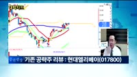 [대박차트 2부]실시간 매수 종목:비즈니스온(138580)