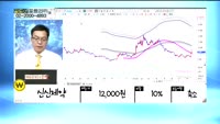 [골드의 포트관리] 상담자 포트폴리오 : 휴젤(145020), 일진디스플( 020760), 셀트리온헬스케어(...