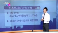 [매일 장보는 남녀] 비츠로시스(054220)
