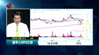 [종목상담]폴루스바이오팜(007630)