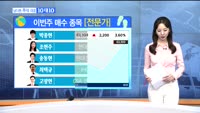 [남다른 주식대결 10대 10]이번주 매수 종목 [시청자, 전문가]
