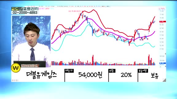 [골드의 포트관리] 상담자 포트폴리오 : KODEX레버리지(122630), 케이엠더블유(032500 ), 코오롱인더(120110), 더블유게임즈(92080)