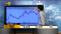 [종목상담]삼성SDI(006400)