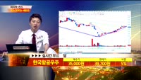 [종목상담]한국항공우주(047810)