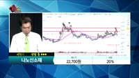 [종목상담]나노신소재(121600)