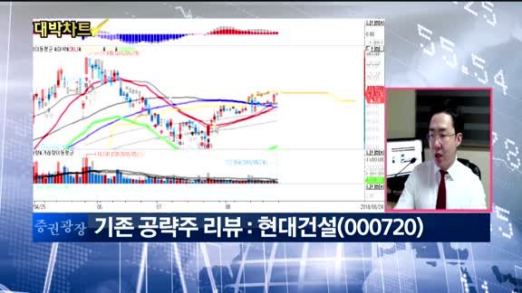 [대박차트 2부]실시간 매수 종목:아이씨케이(068940)