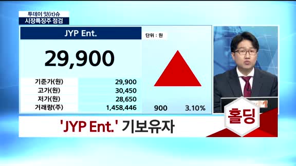 [투데이 잇(it)슈] 시장특징주를 잡아라!