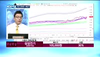 [김동호의 여보세요]삼성전기(009150), 명문제약(017180)