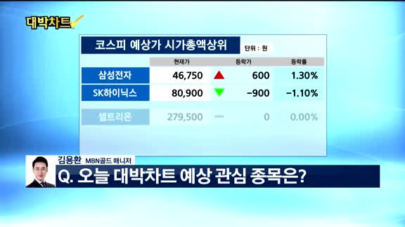 [대박차트1부]오늘의 관심주