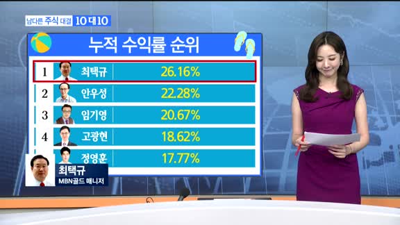 [남다른 주식대결 10대 10]이번주 매수 종목 [시청자,전문가]
