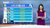 [남다른 주식대결 10대 10]이번주 매수 종목 [시청자,전문가]