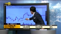 [종목상담]LG이노텍(011070)