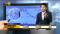 [종목상담]NH투자증권(005940)