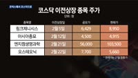 코넥스에서 코스닥으로…무슨 일?
