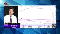 [생생한 주식쇼 생쇼] 관심종목 : 혜인(003010), 에이치엘비생명과학(067630), 일신바이오(068...