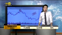 [종목상담]미래에셋대우(006800)