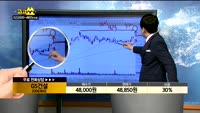 [종목상담]GS건설(006360)